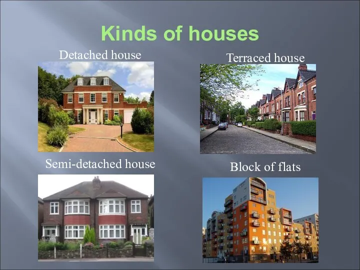 Kinds of houses Detached house Semi-detached house Terraced house Block of flats