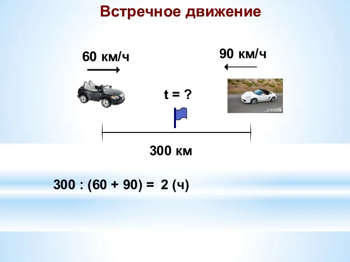 300 км 60 км/ч 90 км/ч t = ? 300