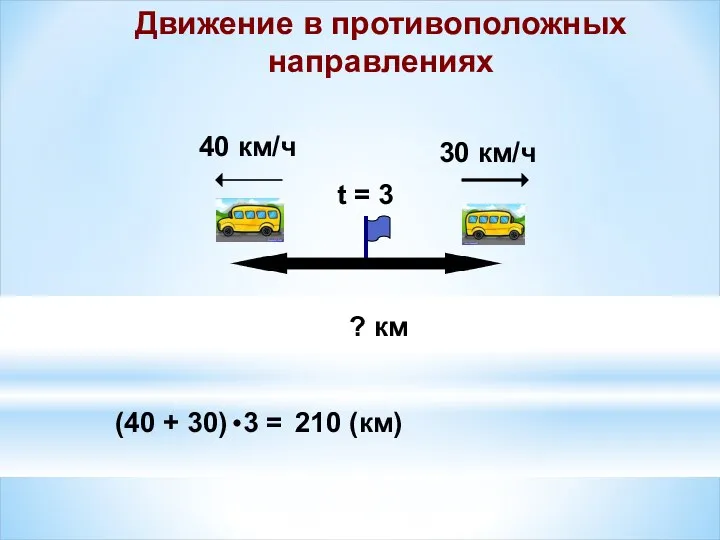 40 км/ч 30 км/ч ? км (40 + 30) 3