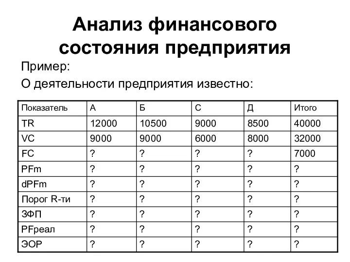 Анализ финансового состояния предприятия Пример: О деятельности предприятия известно: