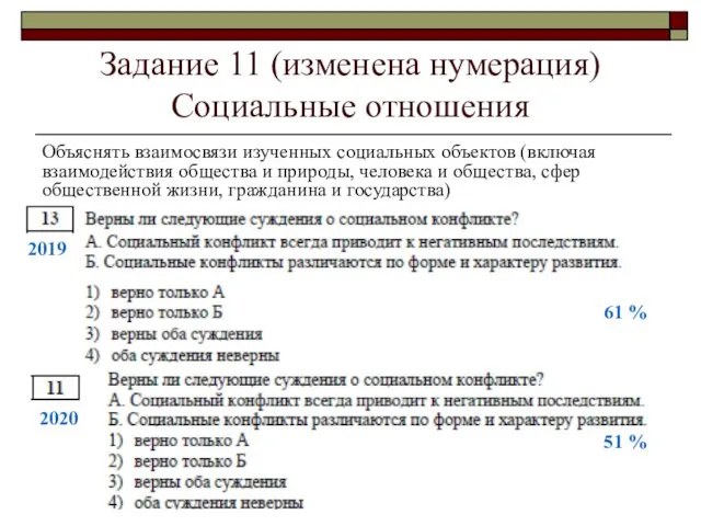 Задание 11 (изменена нумерация) Социальные отношения Объяснять взаимосвязи изученных социальных