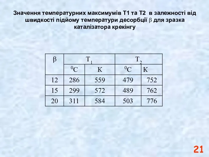 Значення температурних максимумів Т1 та Т2 в залежності від швидкості