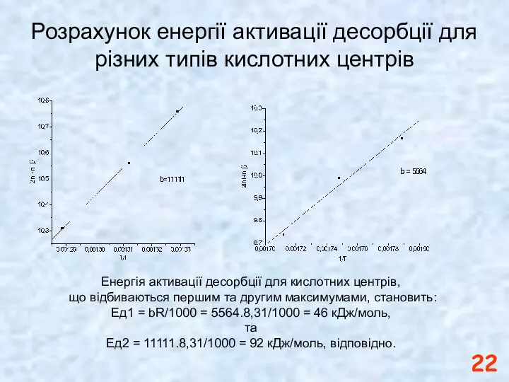 Розрахунок енергії активації десорбції для різних типів кислотних центрів Енергія