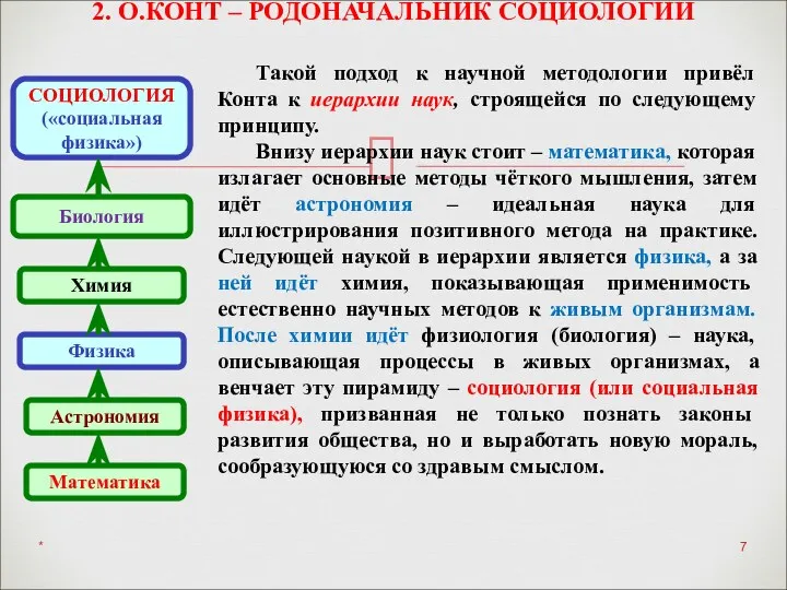 2. О.КОНТ – РОДОНАЧАЛЬНИК СОЦИОЛОГИИ * СОЦИОЛОГИЯ («социальная физика») Биология