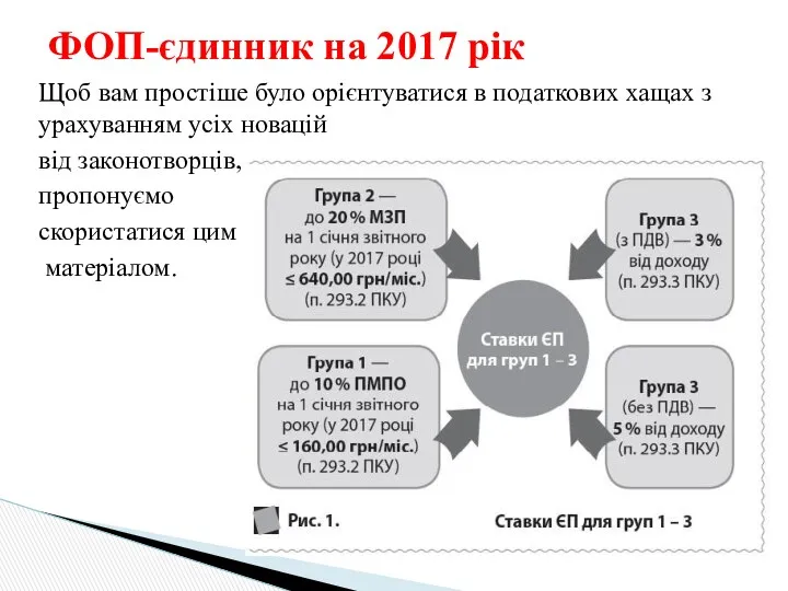 Щоб вам простіше було орієнтуватися в податкових хащах з урахуванням