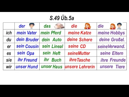 S.49 Üb.5a unser dein sein sein ihr dein sein sein