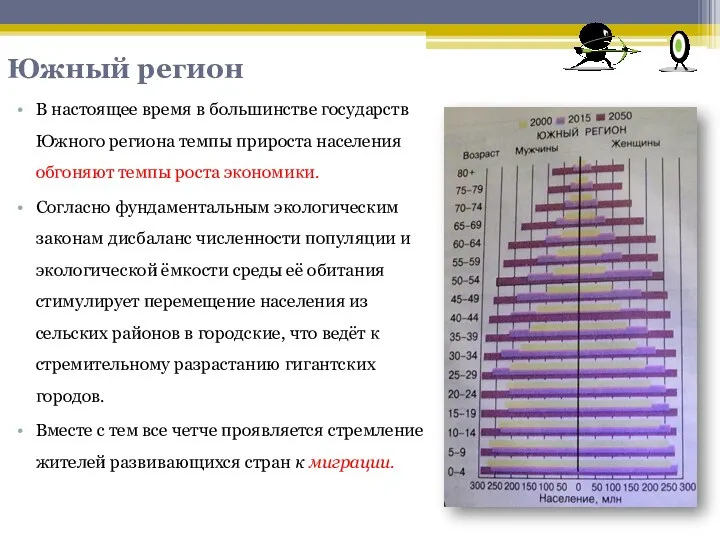 Южный регион В настоящее время в большинстве государств Южного региона