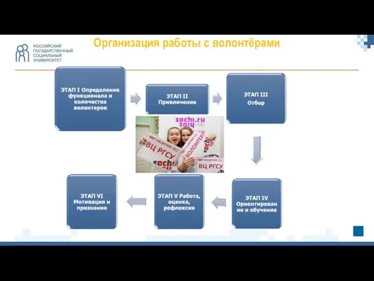 Организация работы с волонтёрами