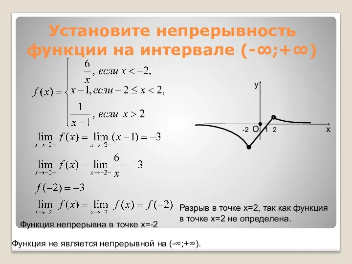 Установите непрерывность функции на интервале (-∞;+∞) у х О 1