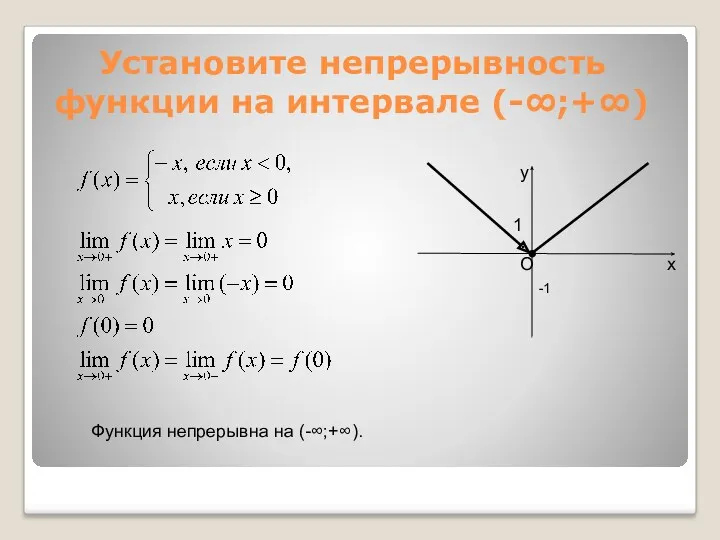 Установите непрерывность функции на интервале (-∞;+∞) у х О 1 -1 Функция непрерывна на (-∞;+∞).