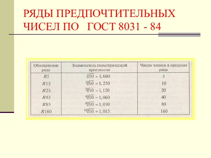 РЯДЫ ПРЕДПОЧТИТЕЛЬНЫХ ЧИСЕЛ ПО ГОСТ 8031 - 84