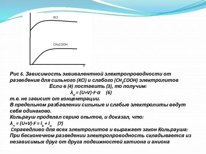 Рис 6. Зависимость эквивалентной электропроводности от разведения для сильного (KCl)