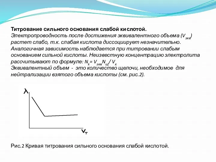 Титрование сильного основания слабой кислотой. Электропроводность после достижения эквивалентного объема