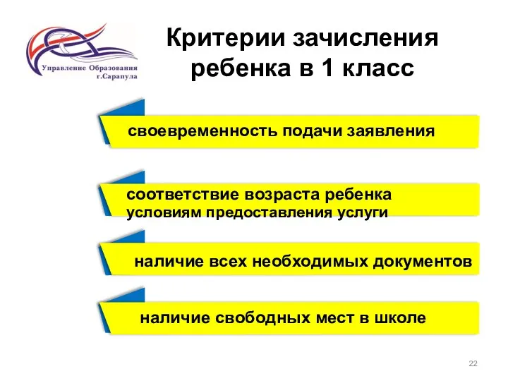 Критерии зачисления ребенка в 1 класс своевременность подачи заявления соответствие