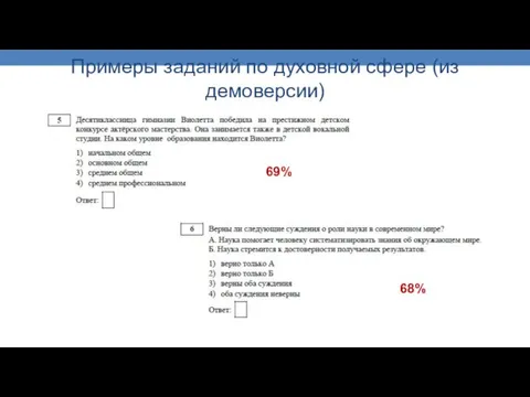 69% 68% Примеры заданий по духовной сфере (из демоверсии)