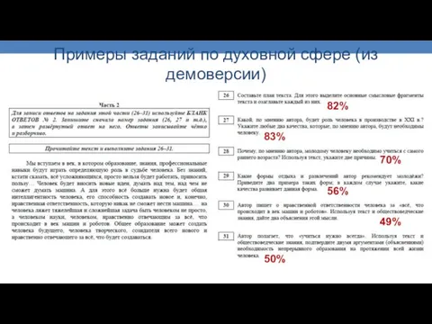 Примеры заданий по духовной сфере (из демоверсии) 82% 83% 70% 56% 49% 50%