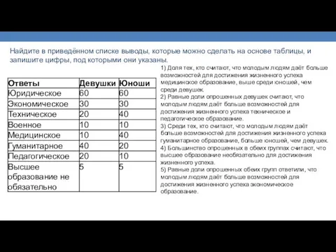 Найдите в приведённом списке выводы, которые можно сделать на основе таблицы, и запишите