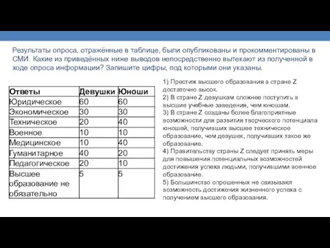 Результаты опроса, отражённые в таблице, были опубликованы и прокомментированы в СМИ. Какие из