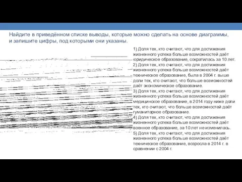 Найдите в приведённом списке выводы, которые можно сделать на основе