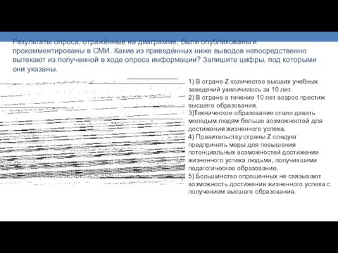 Результаты опроса, отражённые на диаграмме, были опубликованы и прокомментированы в СМИ. Какие из