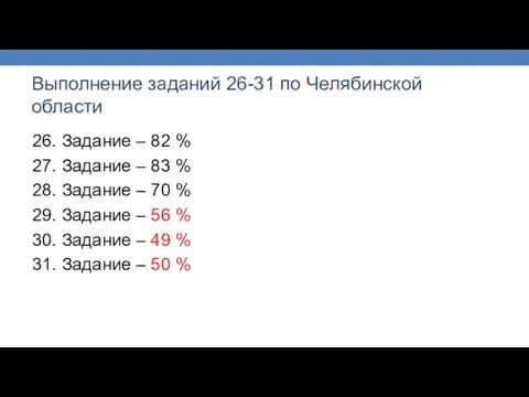 Выполнение заданий 26-31 по Челябинской области 26. Задание – 82 % 27. Задание