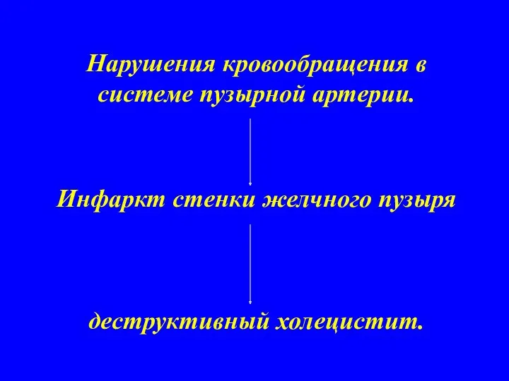 Нарушения кровообращения в системе пузырной артерии. Инфаркт стенки желчного пузыря деструктивный холецистит.