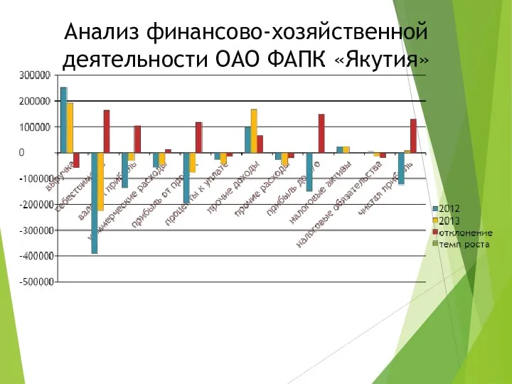 Анализ финансово-хозяйственной деятельности ОАО ФАПК «Якутия»