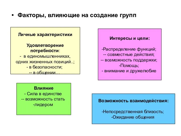 Факторы, влияющие на создание групп Личные характеристики Удовлетворение потребности: -