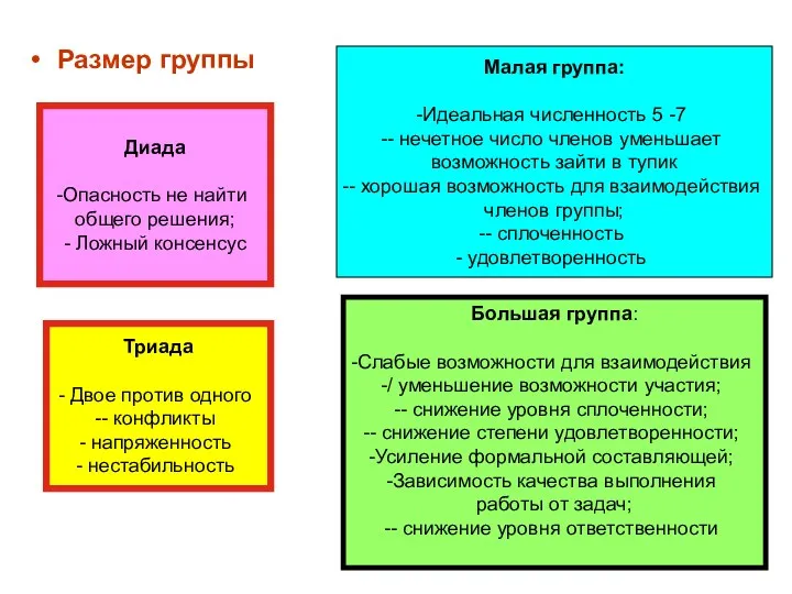 Размер группы Диада Опасность не найти общего решения; - Ложный