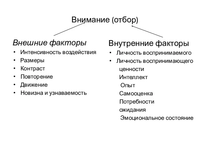 Внимание (отбор) Внешние факторы Интенсивность воздействия Размеры Контраст Повторение Движение Новизна и узнаваемость