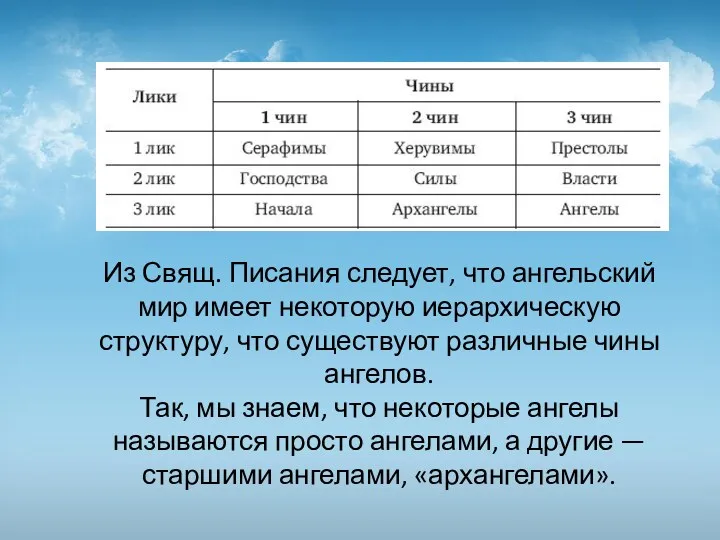 Из Свящ. Писания следует, что ангельский мир имеет некоторую иерархическую