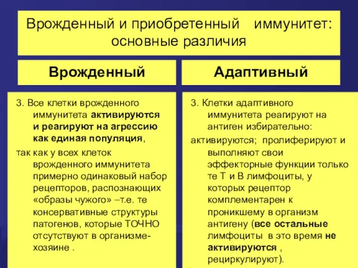 Врожденный и приобретенный иммунитет: основные различия Врожденный 3. Все клетки