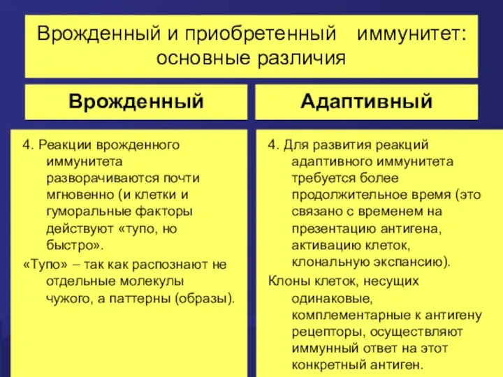 Врожденный и приобретенный иммунитет: основные различия Врожденный 4. Реакции врожденного