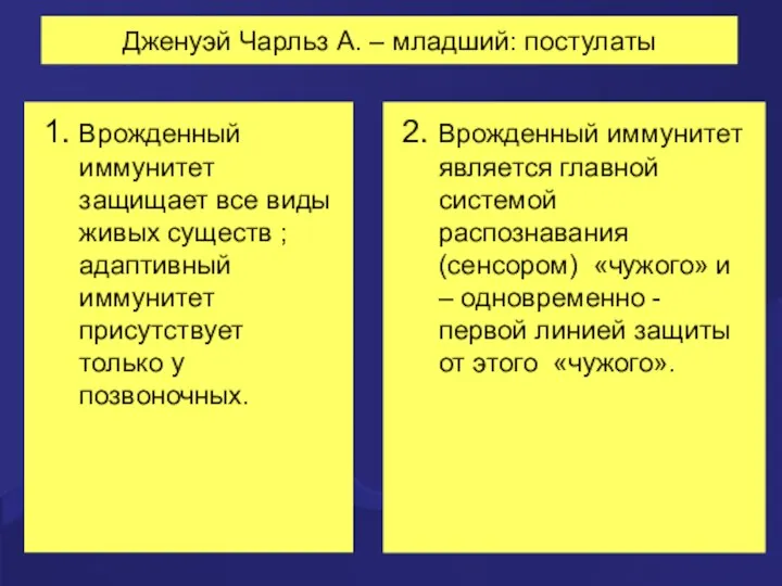 Дженуэй Чарльз А. – младший: постулаты 1. Врожденный иммунитет защищает