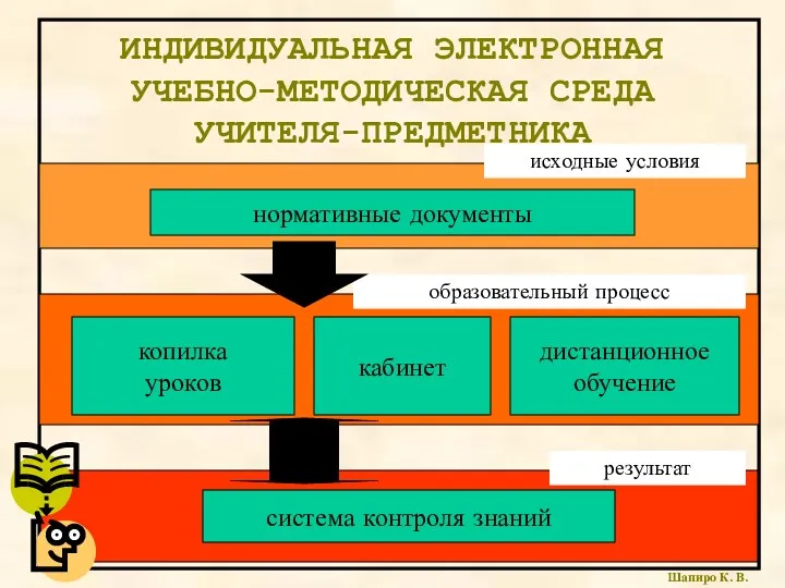 ИНДИВИДУАЛЬНАЯ ЭЛЕКТРОННАЯ УЧЕБНО-МЕТОДИЧЕСКАЯ СРЕДА УЧИТЕЛЯ-ПРЕДМЕТНИКА система контроля знаний кабинет копилка