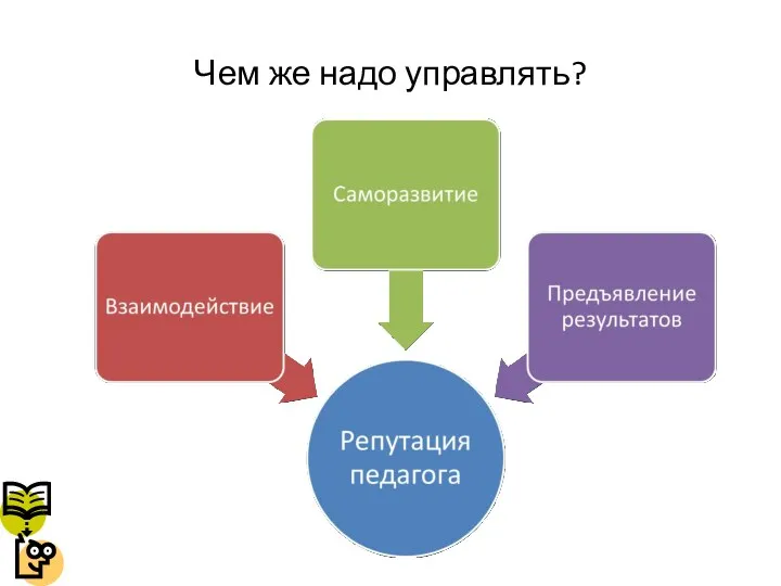 Чем же надо управлять?