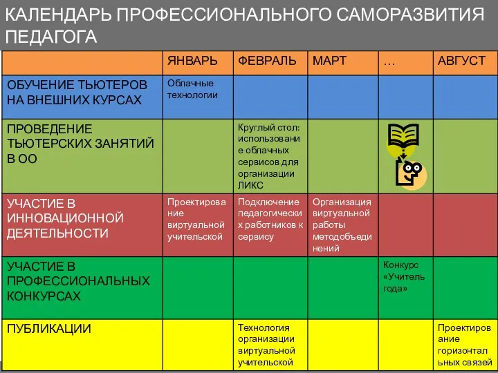 КАЛЕНДАРЬ ПРОФЕССИОНАЛЬНОГО САМОРАЗВИТИЯ ПЕДАГОГА