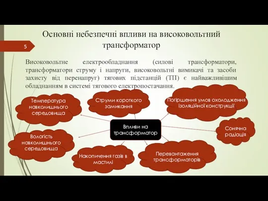 Основні небезпечні впливи на високовольтний трансформатор Впливи на трансформатор Температура навколишнього середовища Сонячна