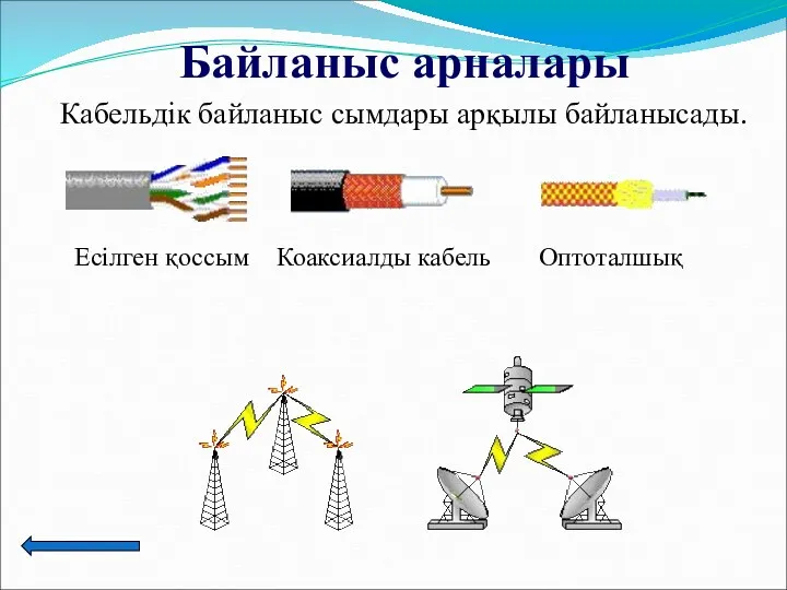 Байланыс арналары