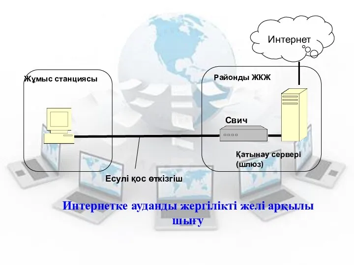 Интернетке ауданды жергілікті желі арқылы шығу