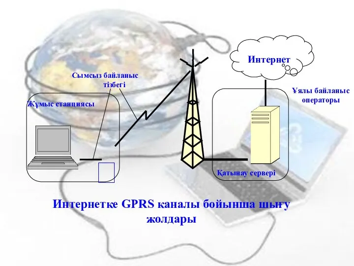 Интернетке GPRS каналы бойынша шығу жолдары