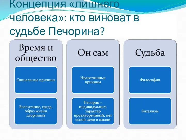 Концепция «лишнего человека»: кто виноват в судьбе Печорина?