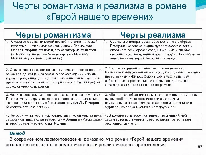 Черты романтизма и реализма в романе «Герой нашего времени» Вывод В современном лермонтоведении