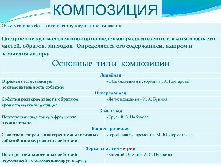 КОМПОЗИЦИЯ