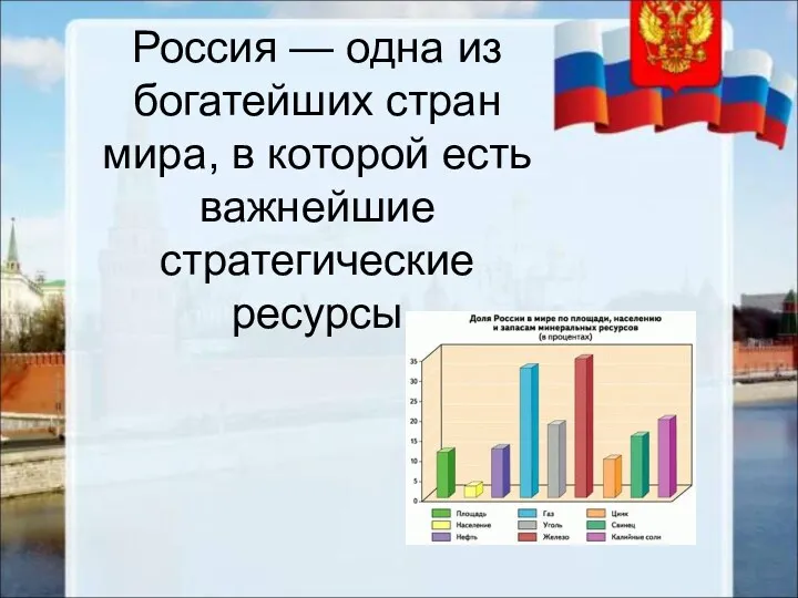 Россия — одна из богатейших стран мира, в которой есть важнейшие стратегические ресурсы