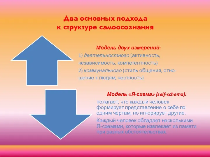 Два основных подхода к структуре самоосознания