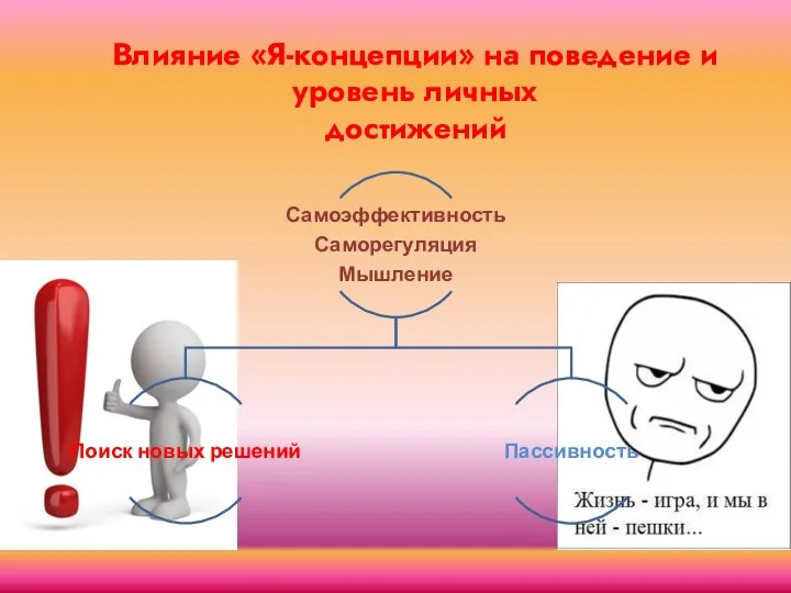 Влияние «Я-концепции» на поведение и уровень личных достижений