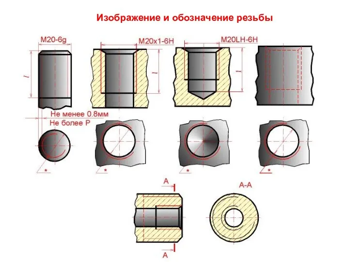 Изображение и обозначение резьбы