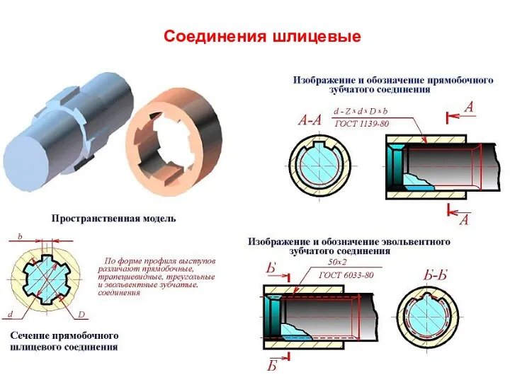 Соединения шлицевые