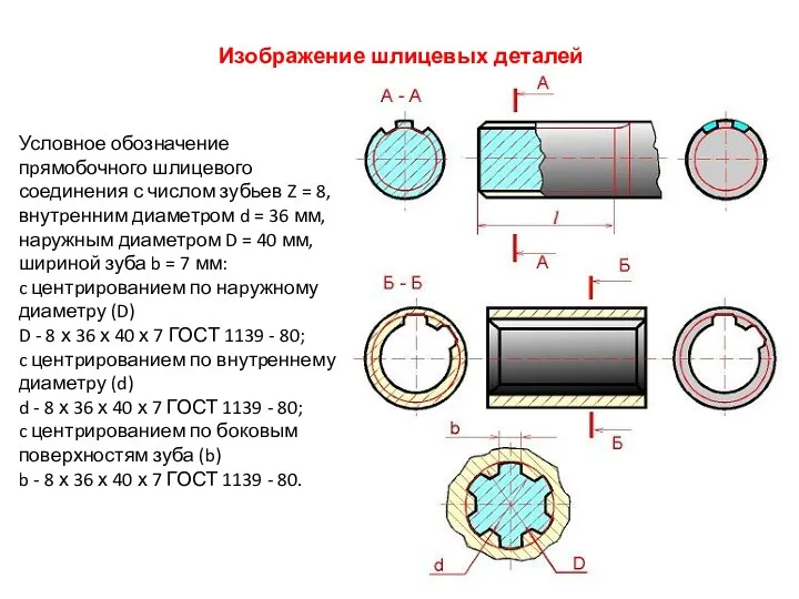 Изображение шлицевых деталей Условное обозначение пpямобочного шлицевого соединения с числом